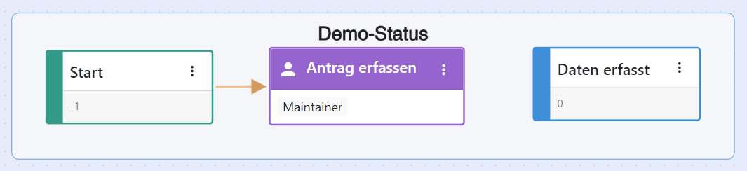 Aktionsregeln-Statusregeln