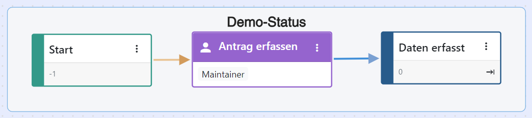 Aktionsregeln-Statusregeln