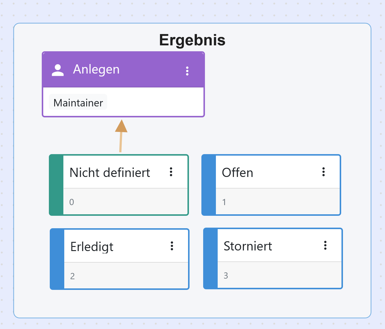 Aktionsregel anlegen