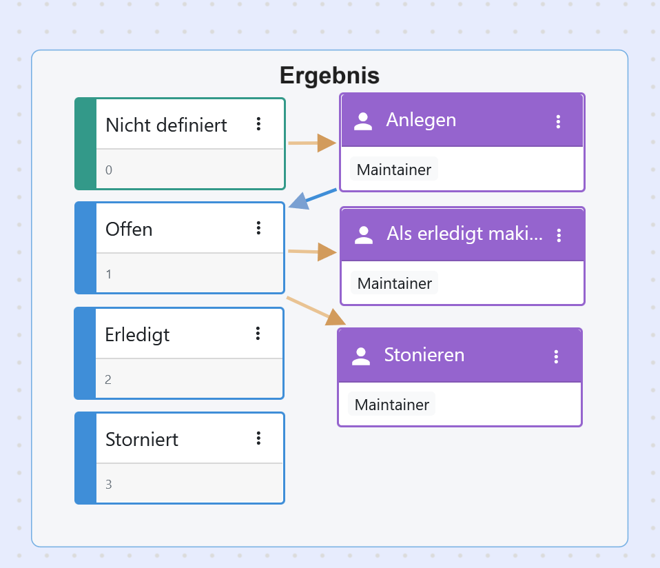 Statusregel Pfeil