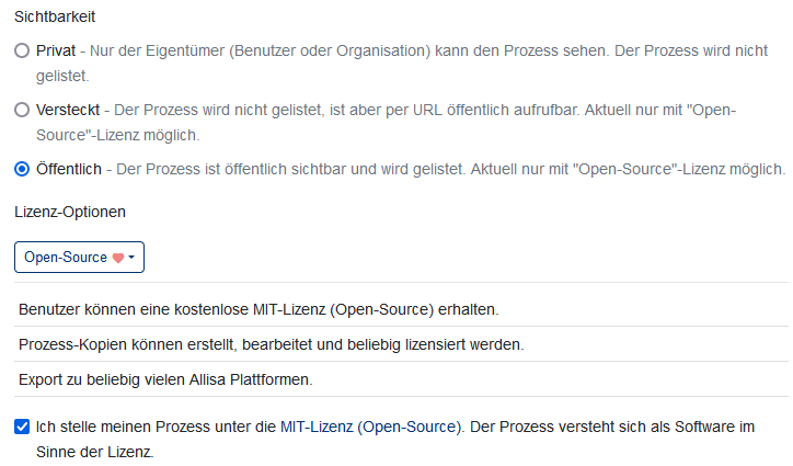 Sichtbarkeit & Lizenz