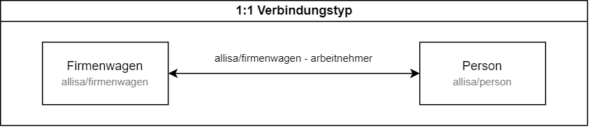 Verknüpfungstypen