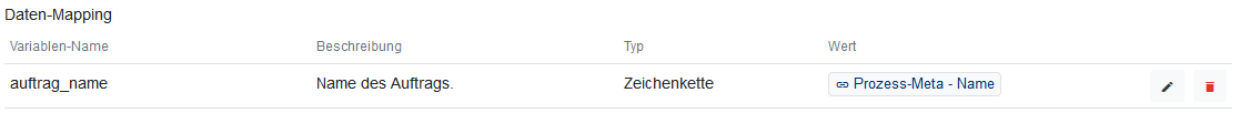 Vorlagen