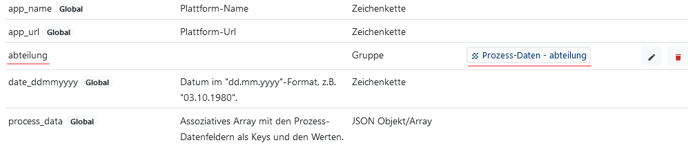 Vorlagen