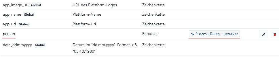 Vorlagen