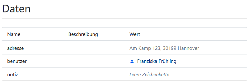 Vorlagen